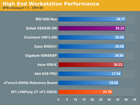 High End Workstation Performance